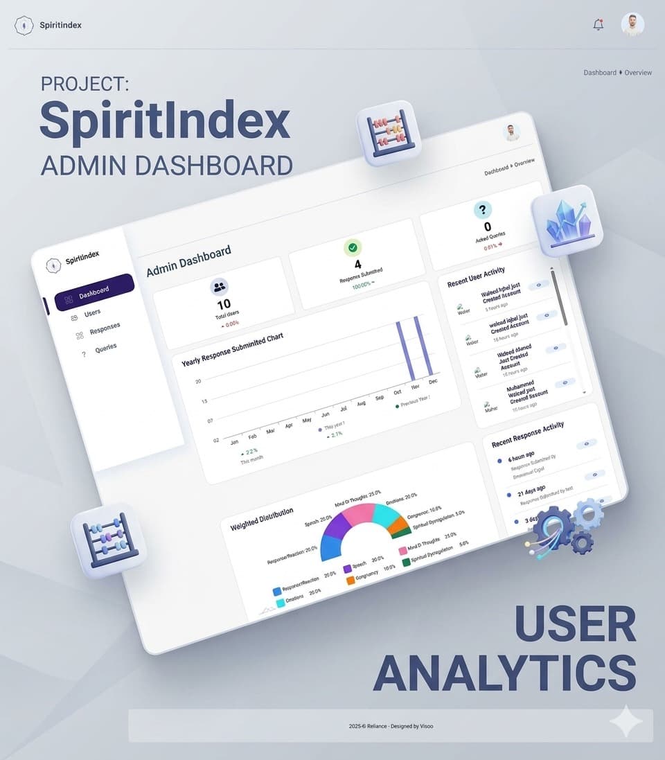 Spirit Index
